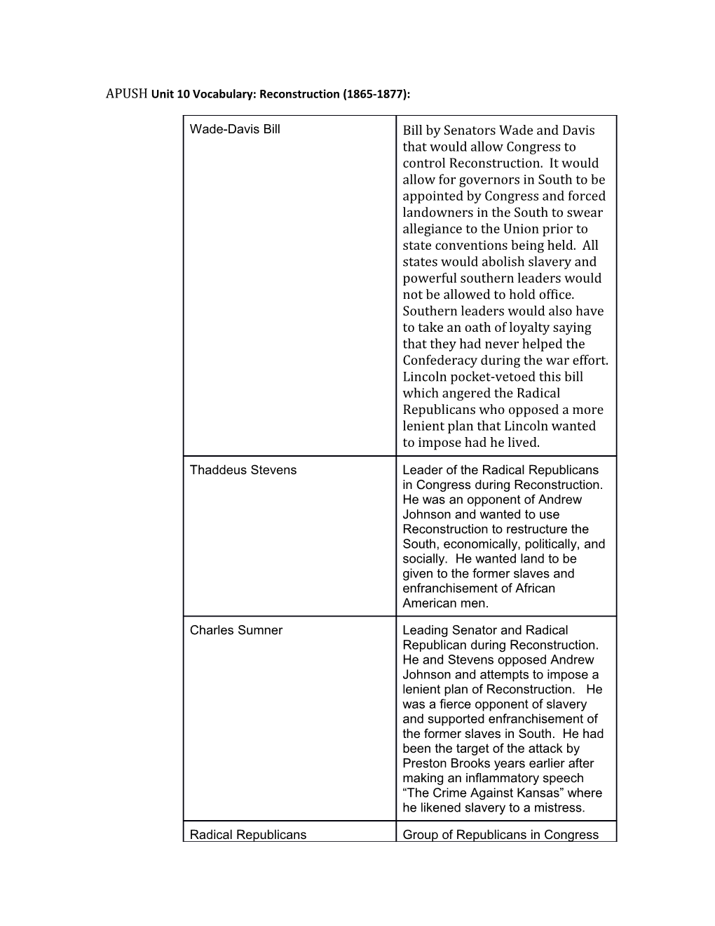 APUSH Unit 10 Vocabulary: Reconstruction (1865-1877)