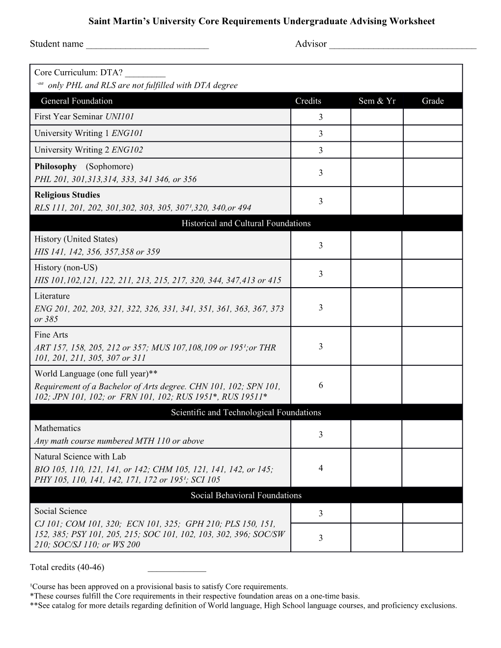 Saint Martin S University Core Requirements Undergraduate Advising Worksheet