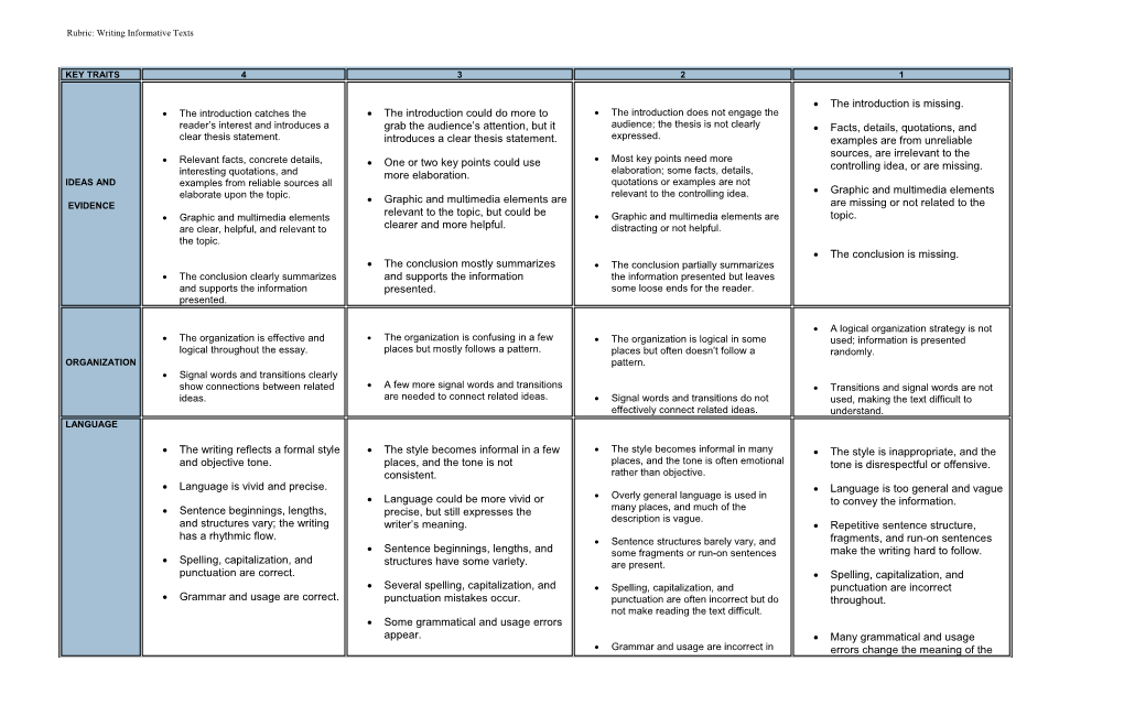 Rubric: Writing Informative Texts