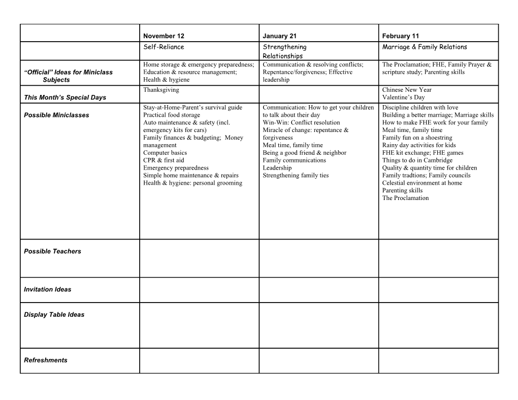 Official Ideas for Miniclass Subjects