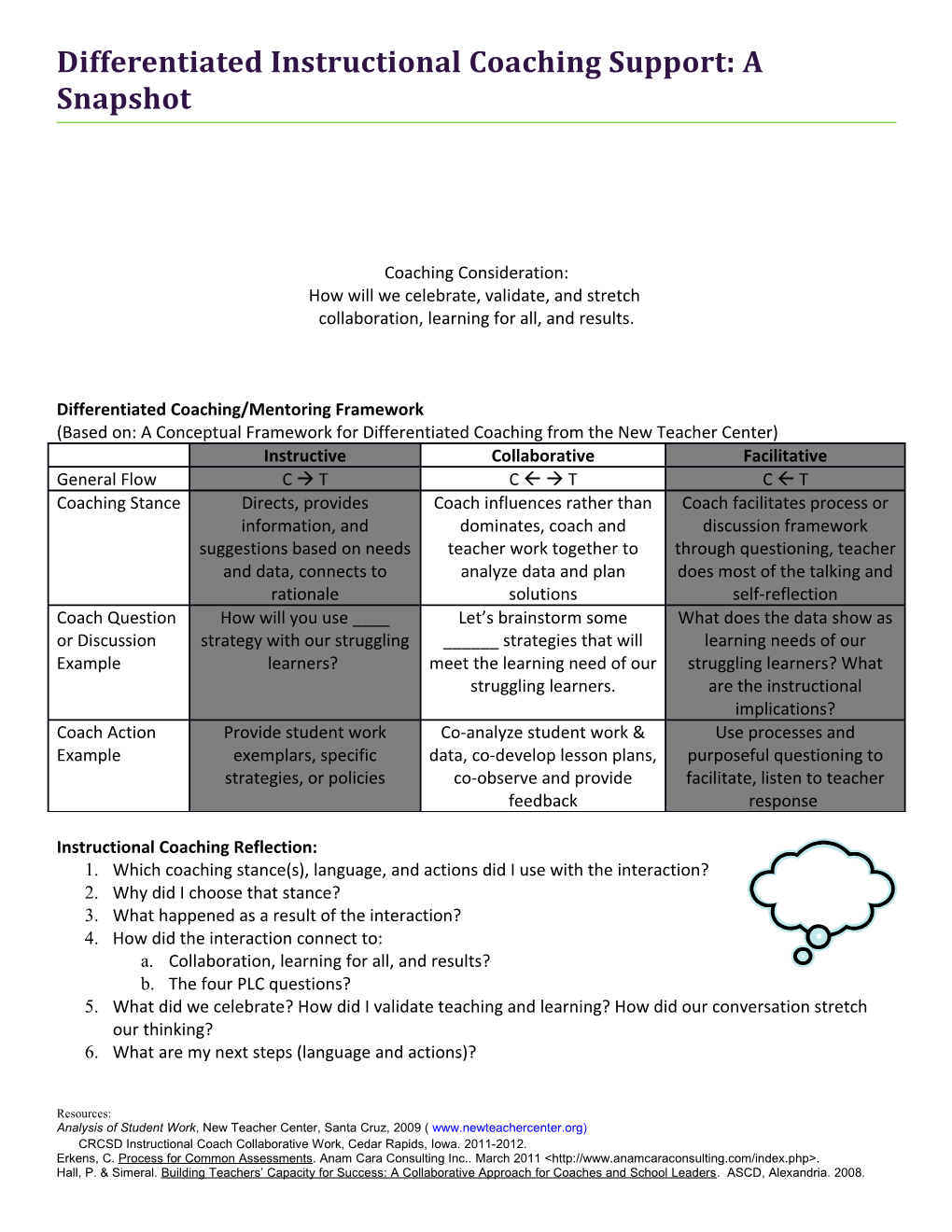 Differentiated Instructional Coaching Support: a Snapshot