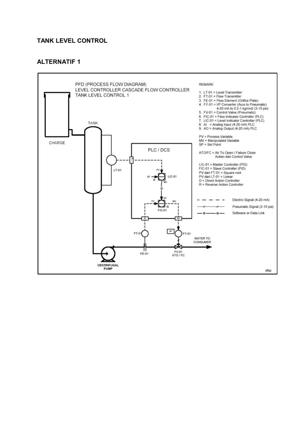 Tank Level Control