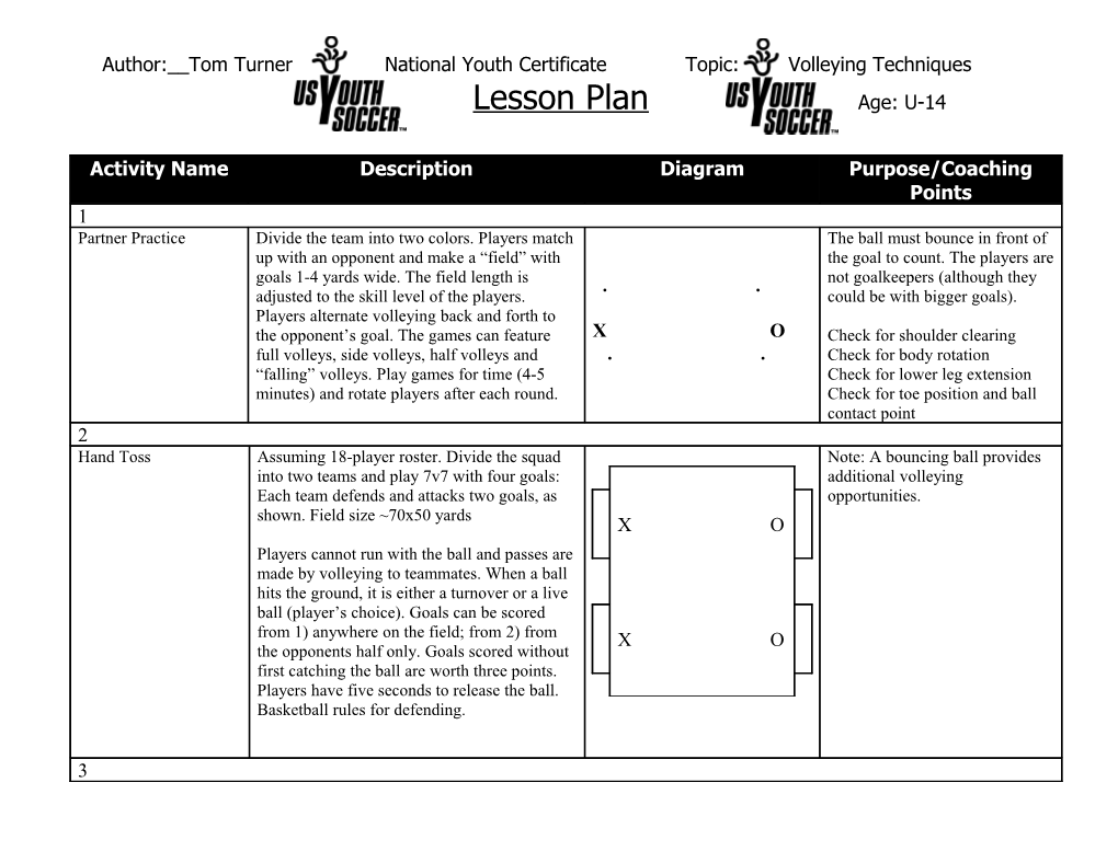 Lesson Plan Age: U-14