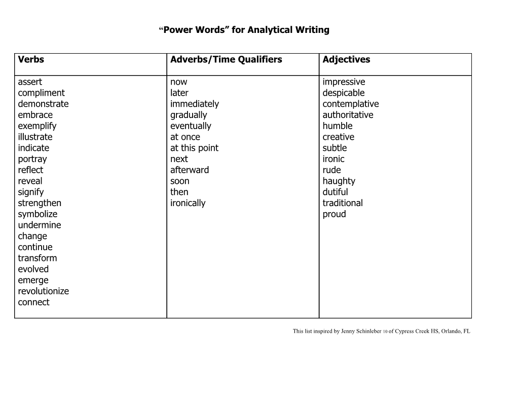 Power Words for Analytical Writing