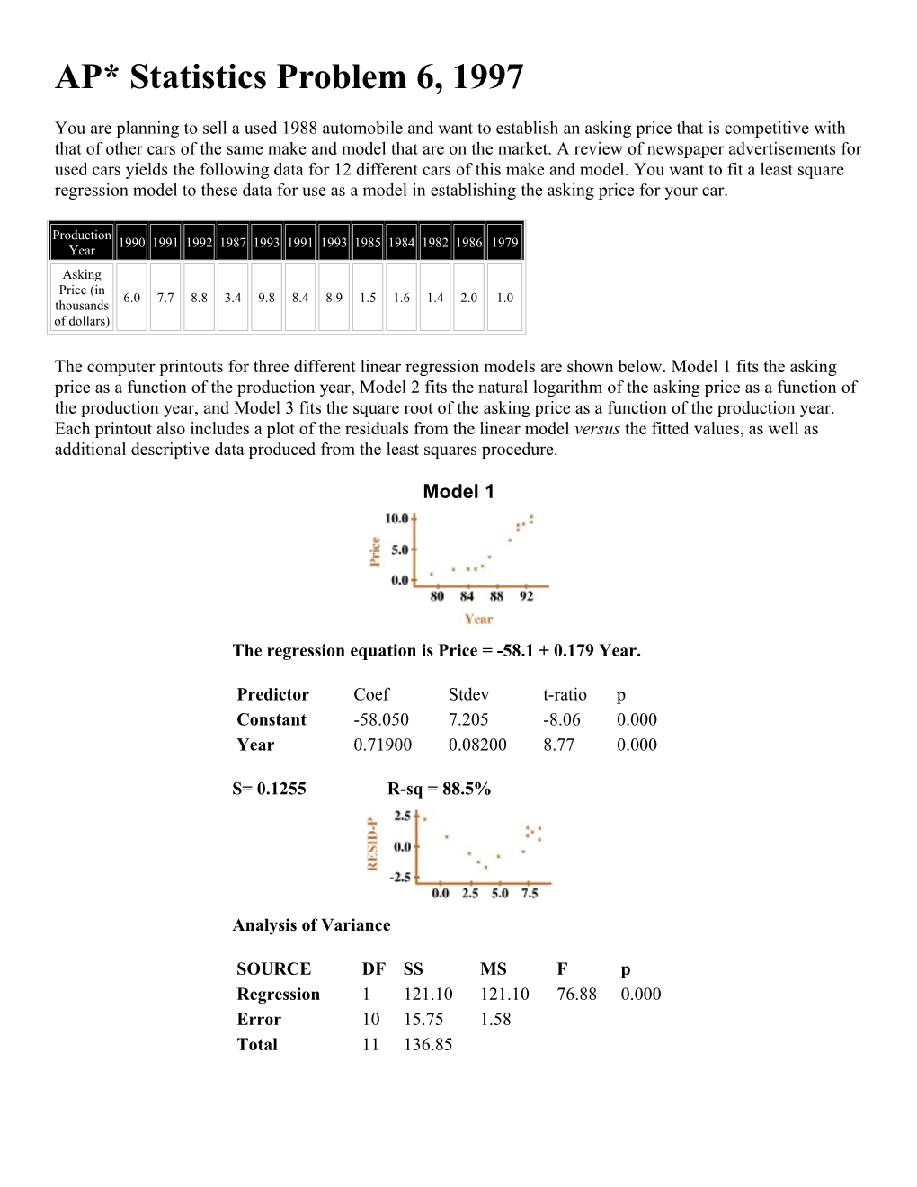 Student Worksheet, Algebra I Activity