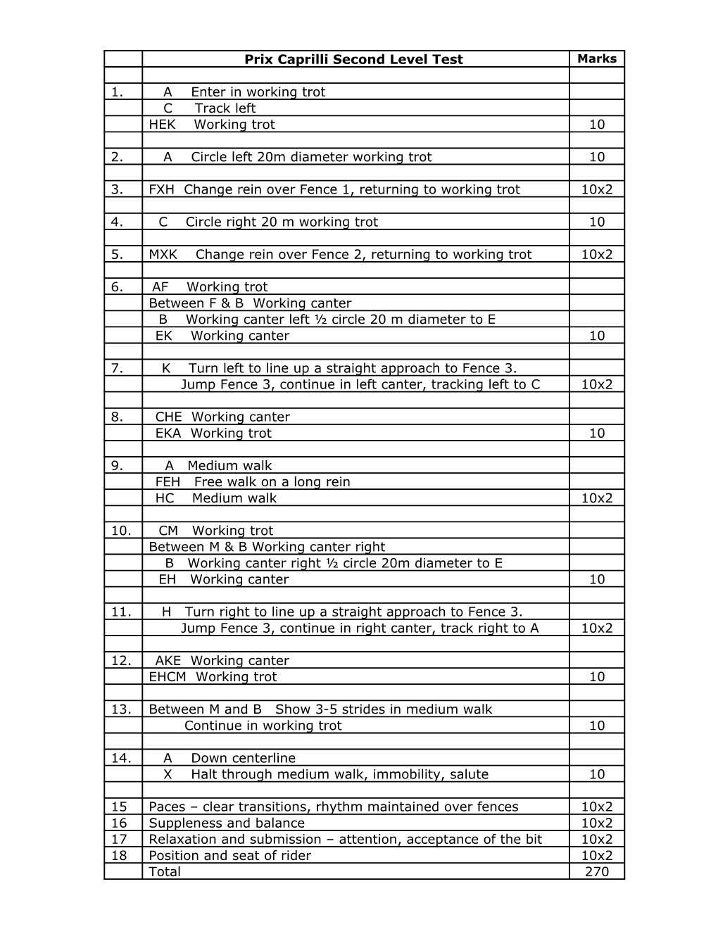 Prix Caprilli Introductory Level Test