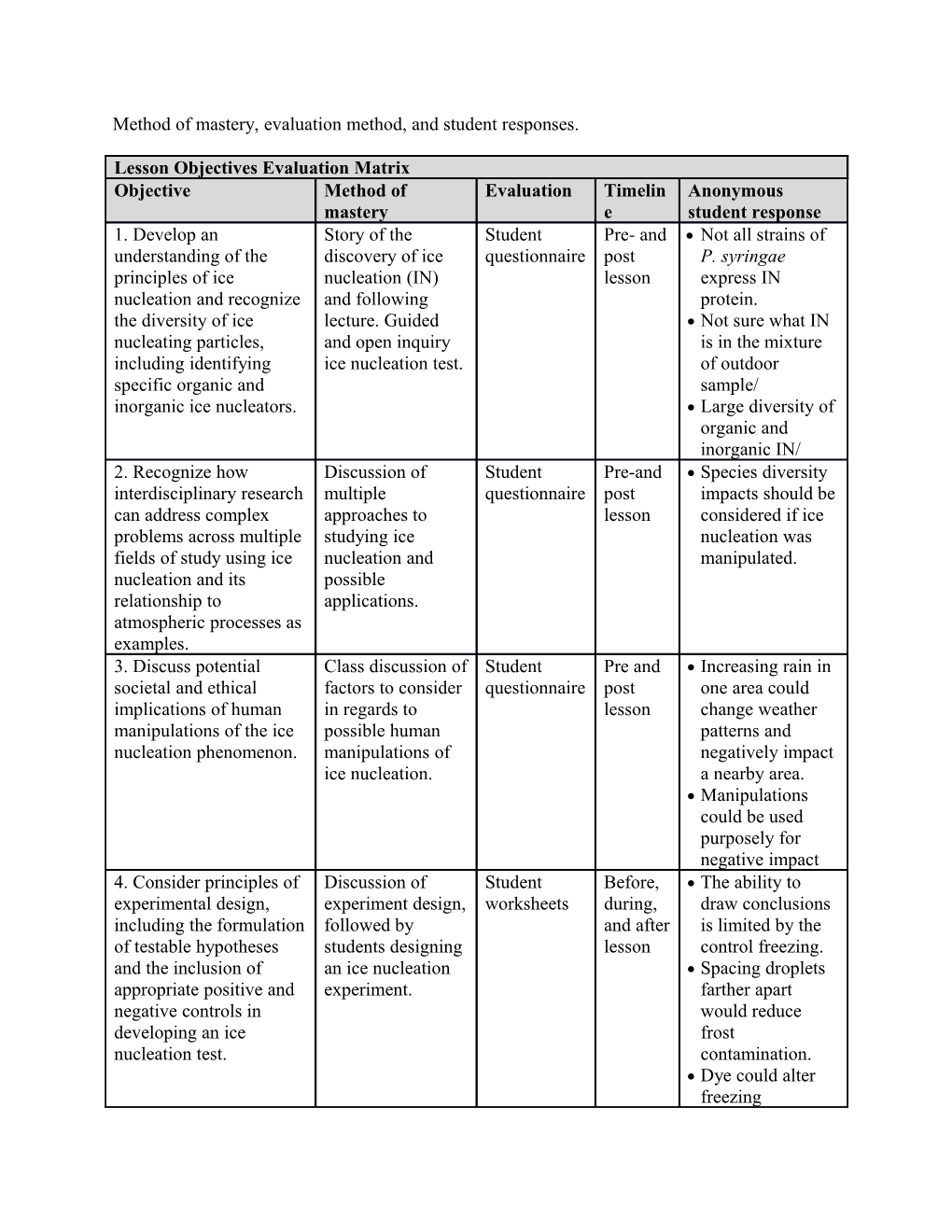 Method of Mastery, Evaluation Method, and Student Responses