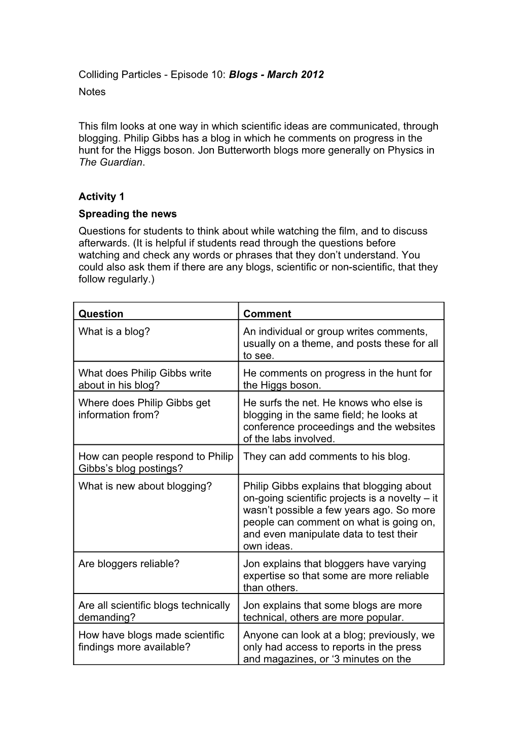 Colliding Particles - Episode 10: Blogs - March 2012