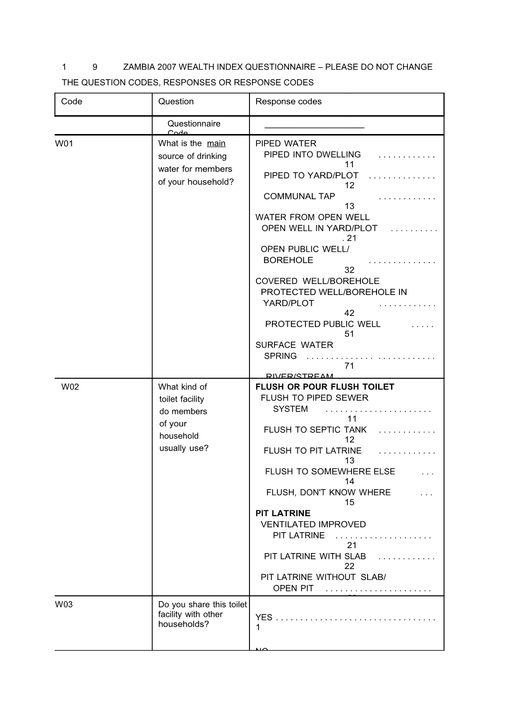 1 9 Zambia 2007 Wealth Index Questionnaire Please Do Not Change the Question Codes, Responses