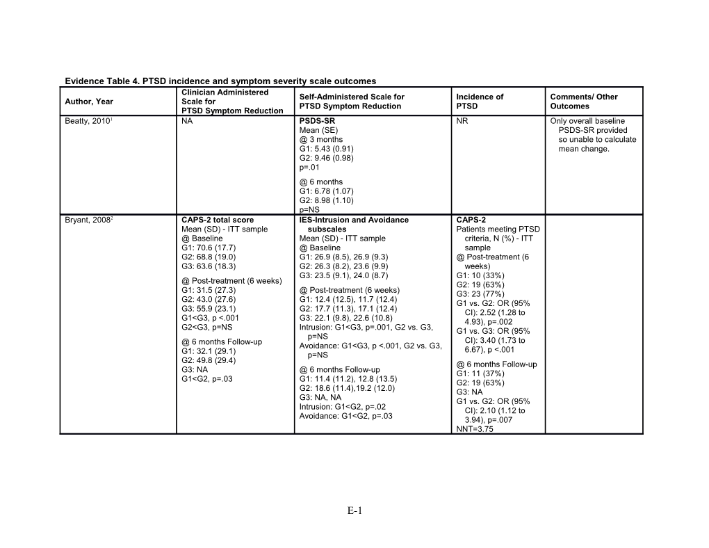 Template for Reports Developed s6