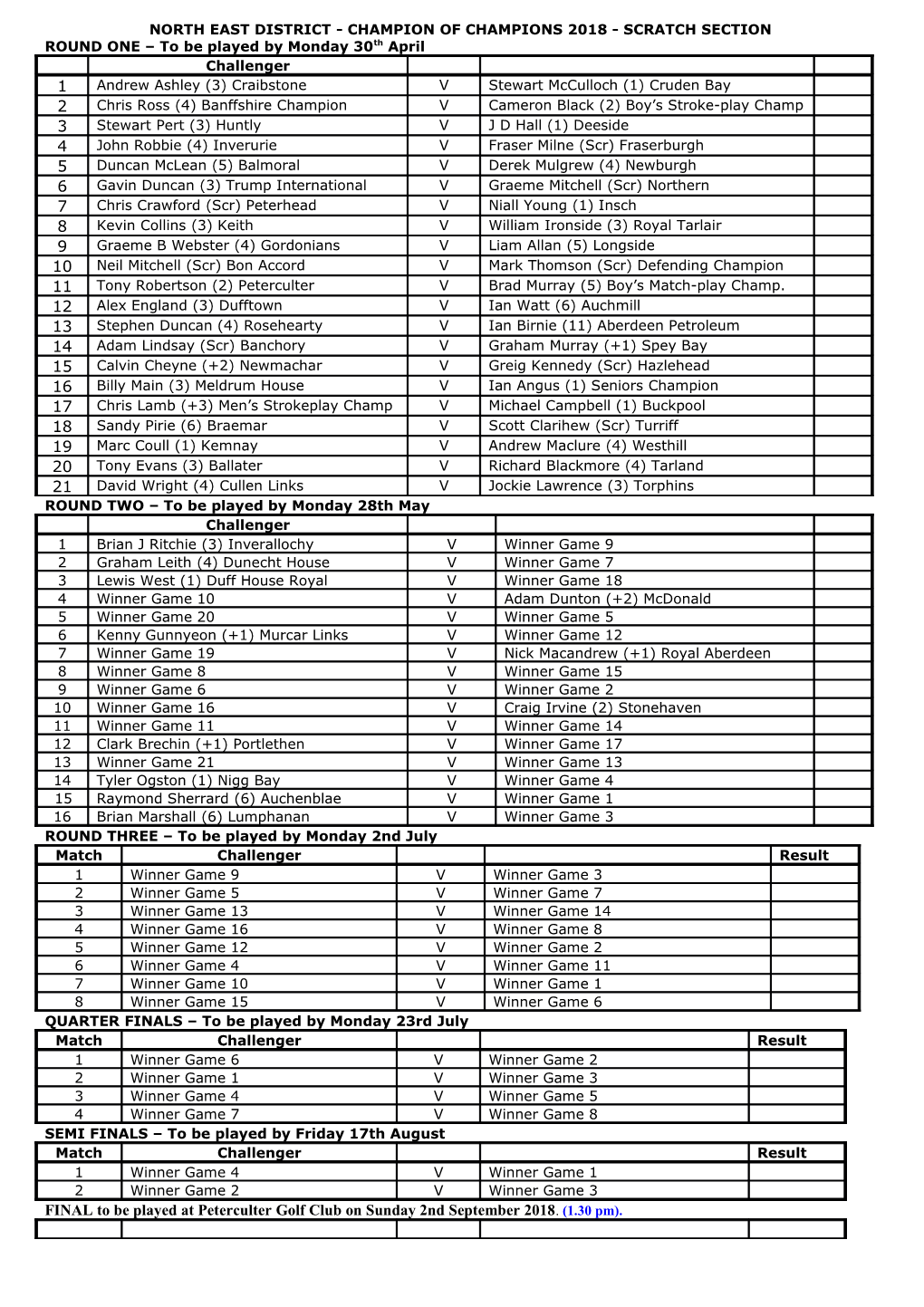 Evening Express Champion of Champions 2004