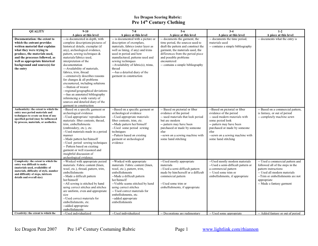 Ice Dragon Scoring Rubric