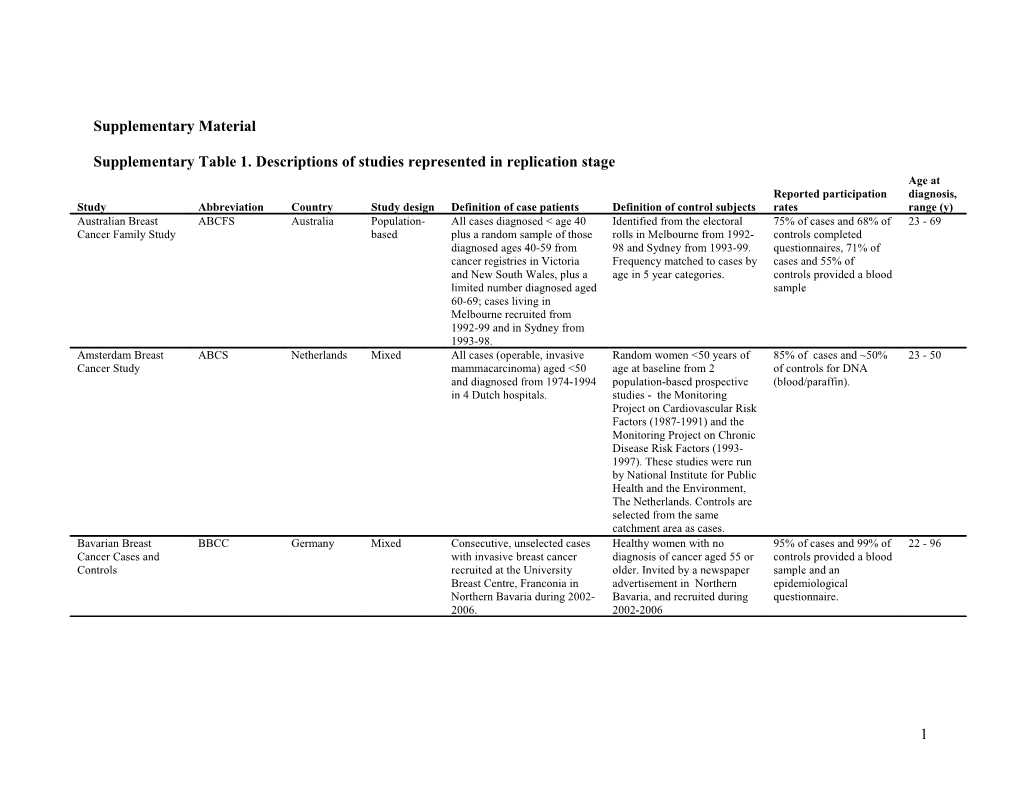 Supplementary Table 1. Descriptions of Studies Represented in Replication Stage