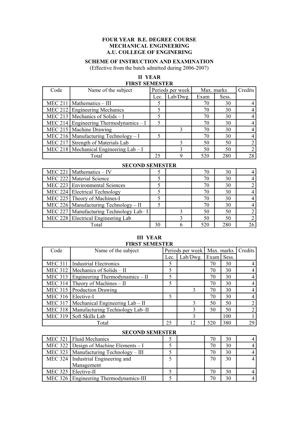 Four Year B.E. Degree Course