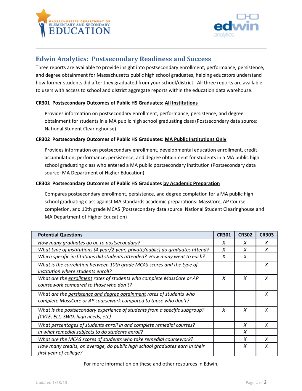 Edwin Analytics Reports Overview