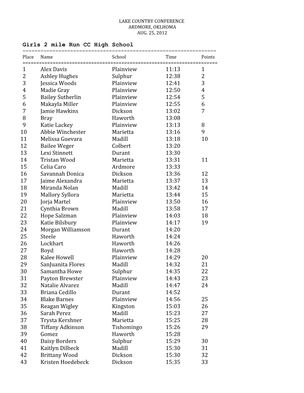 Girls 2 Mile Run CC High School