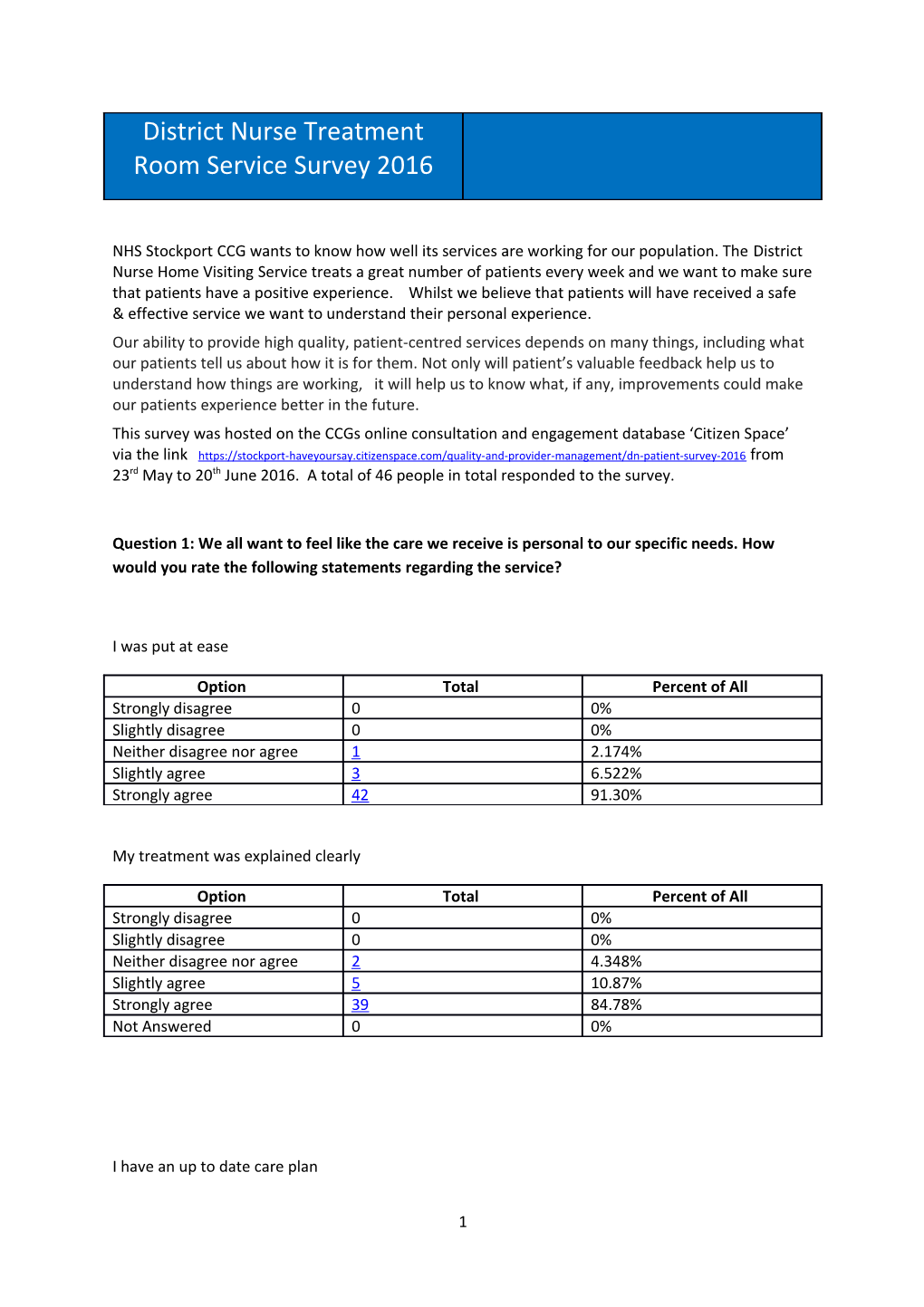 NHS Stockportccg Wants to Know How Well Its Services Are Working for Our Population. Thedistrict