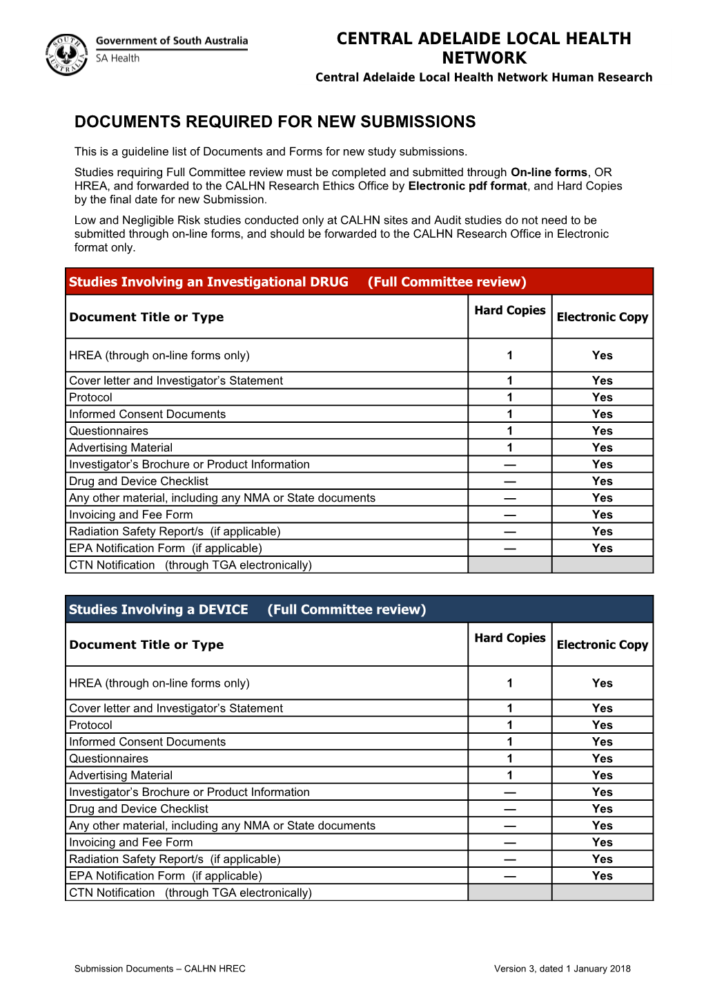 Documents Required for New Submissions