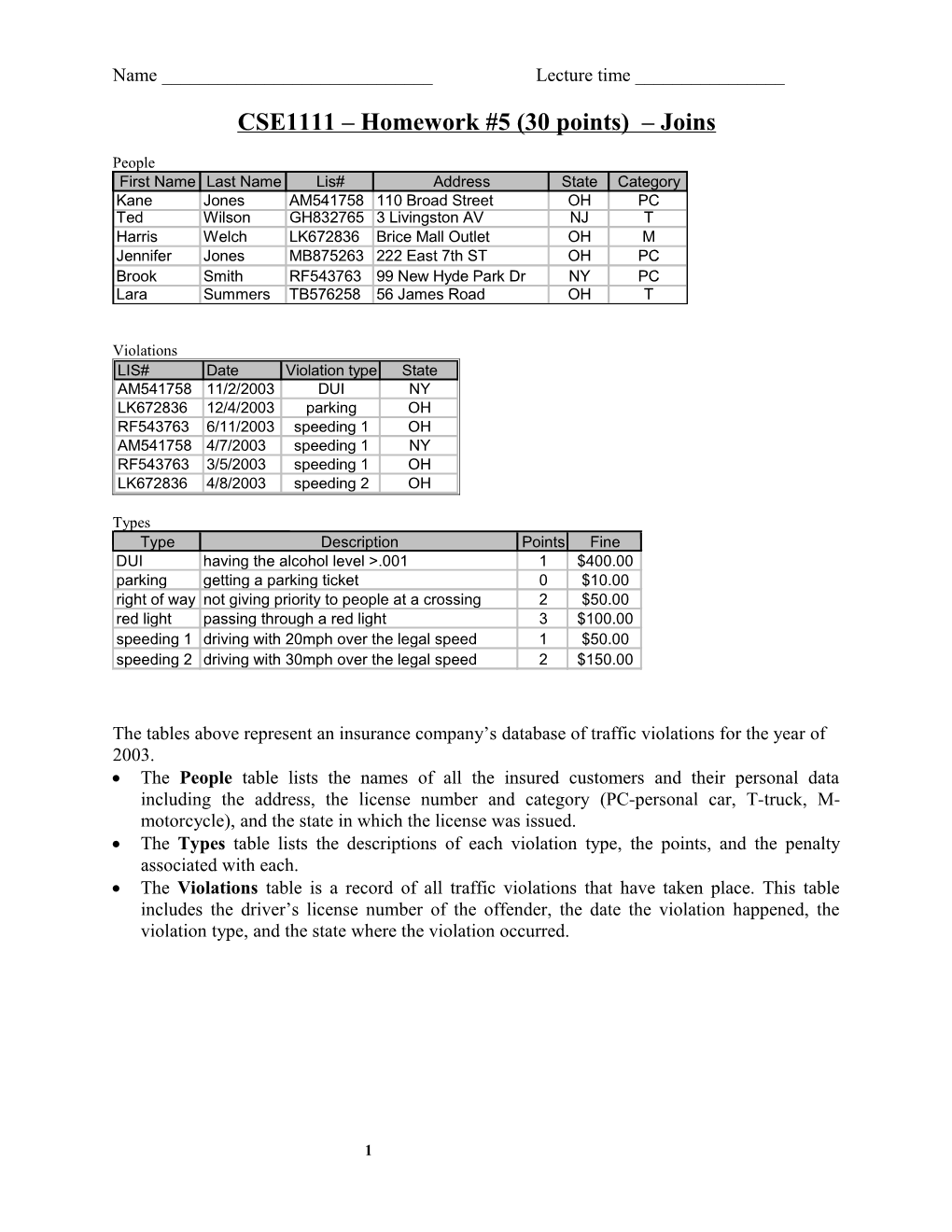 CIS200 Homework #7 Simple Queries