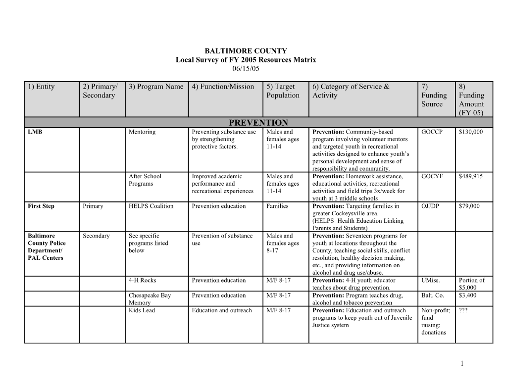 Local Survey of FY 2005 Resources Matrix