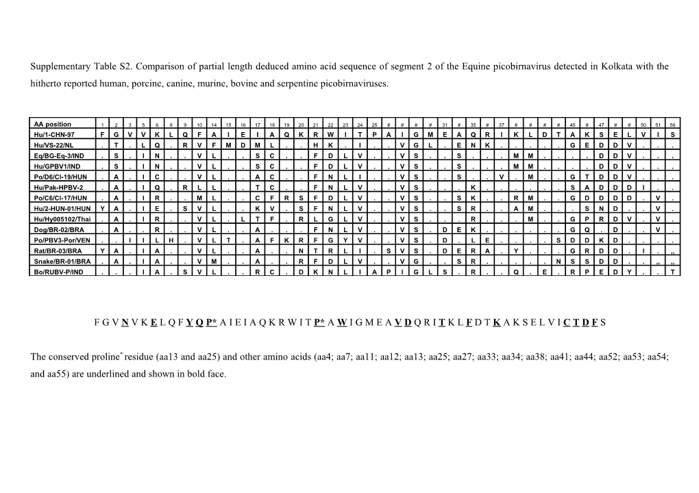 Supplementary Table S2. Comparison of Partial Length Deduced Amino Acid Sequence of Segment