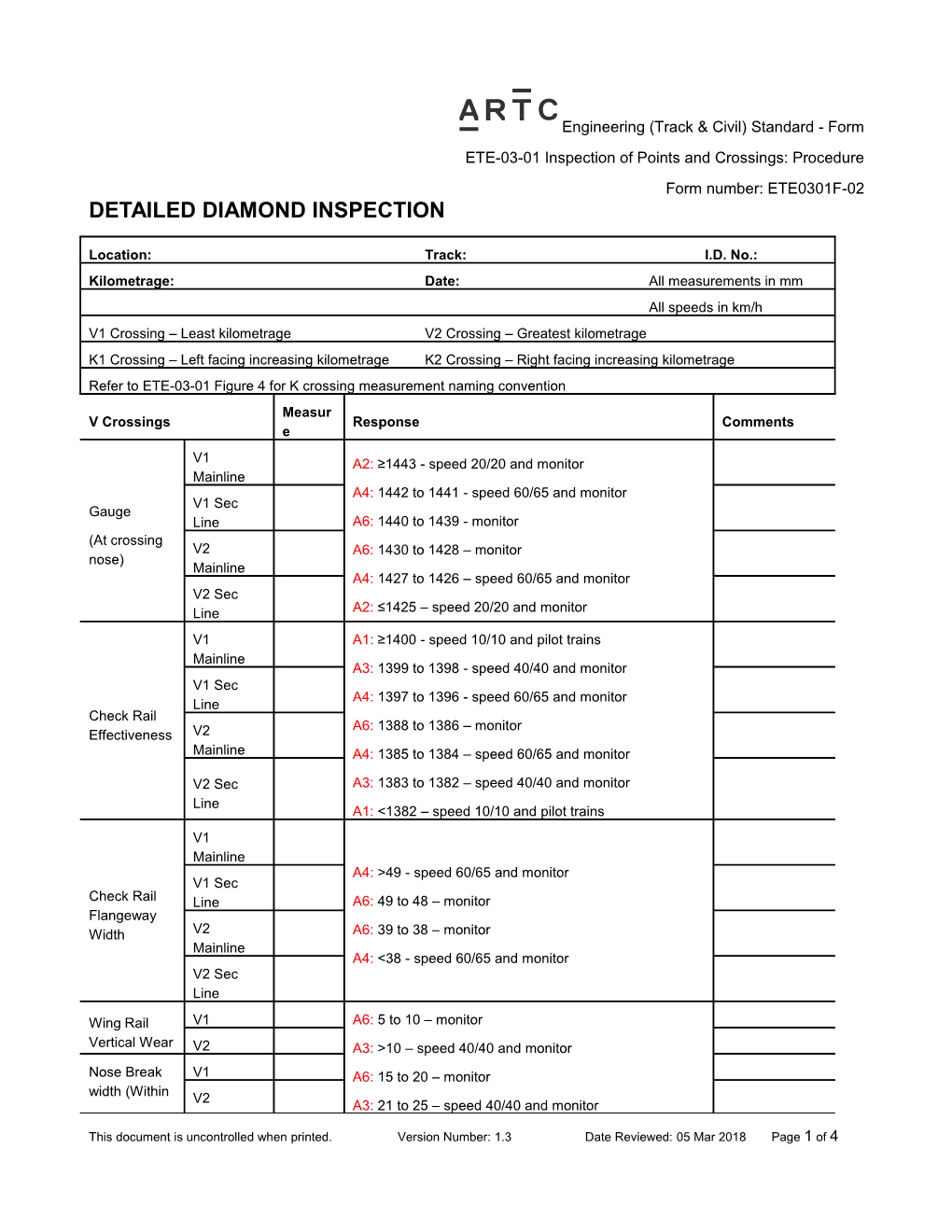 ARTC Corporate Policy and Procedure Template