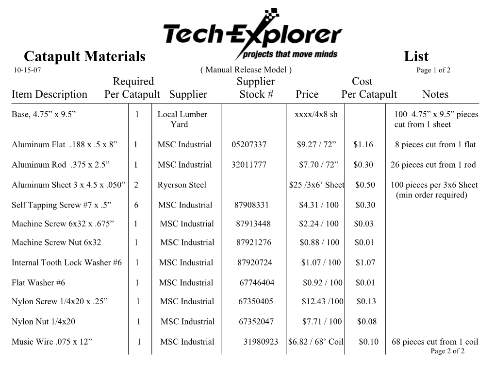 Catapult Materials List