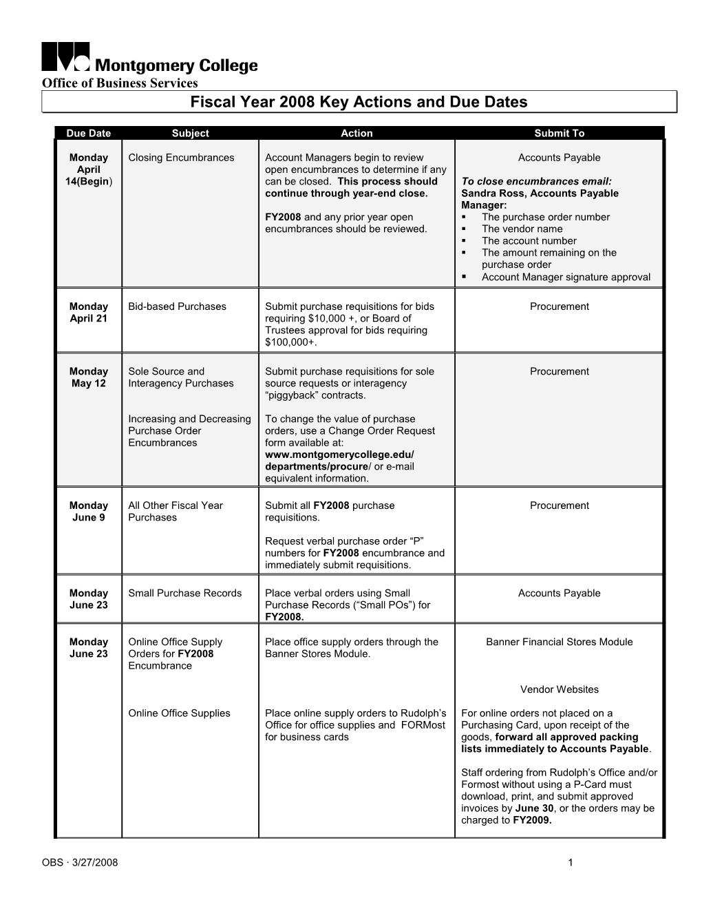 Fiscal Year 2008 Key Actions and Due Dates