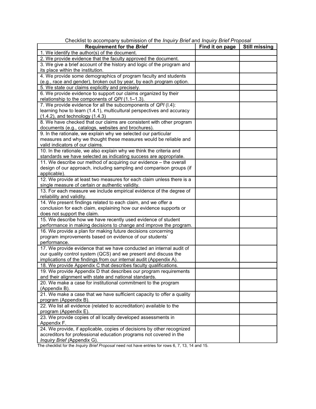 Checklist to Accompany Submission of the Inquiry Briefand Inquiry Brief Proposal