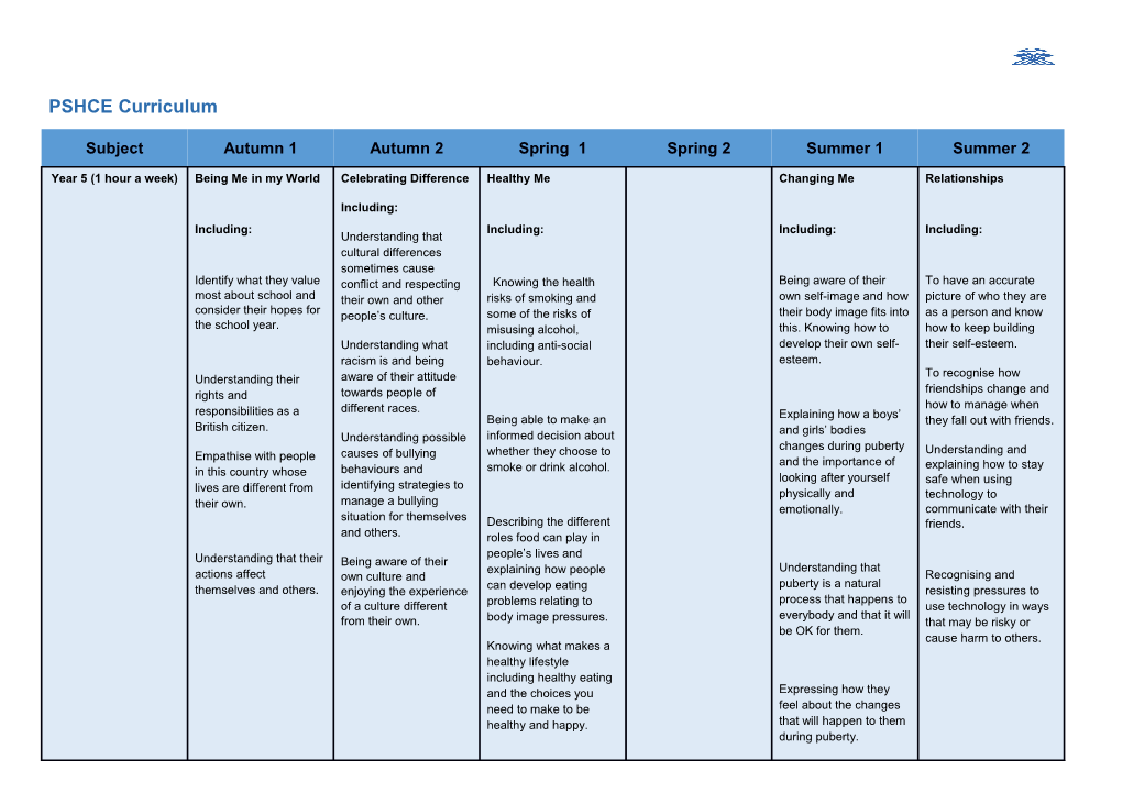 PSHCE Curriculum