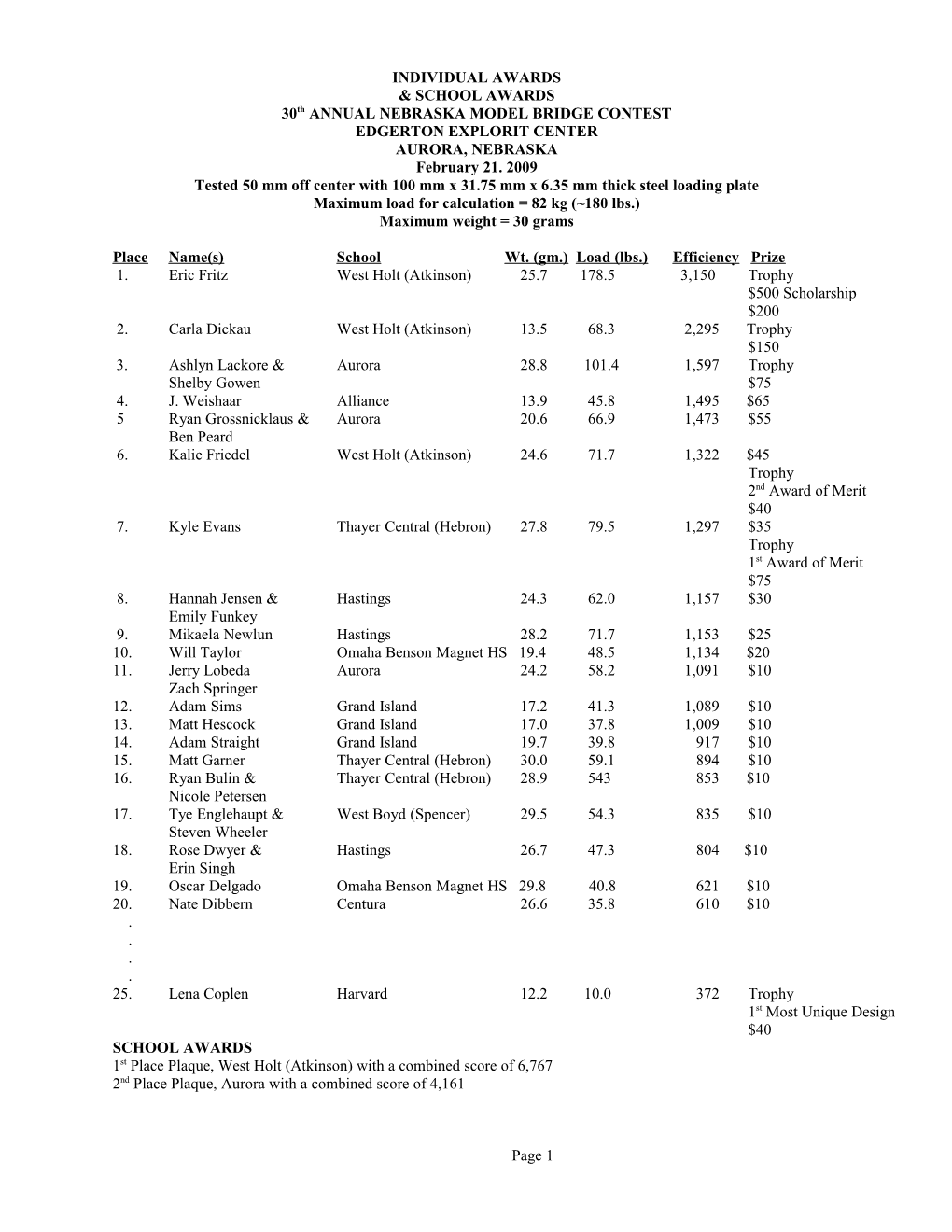 30Th ANNUAL NEBRASKA MODEL BRIDGE CONTEST