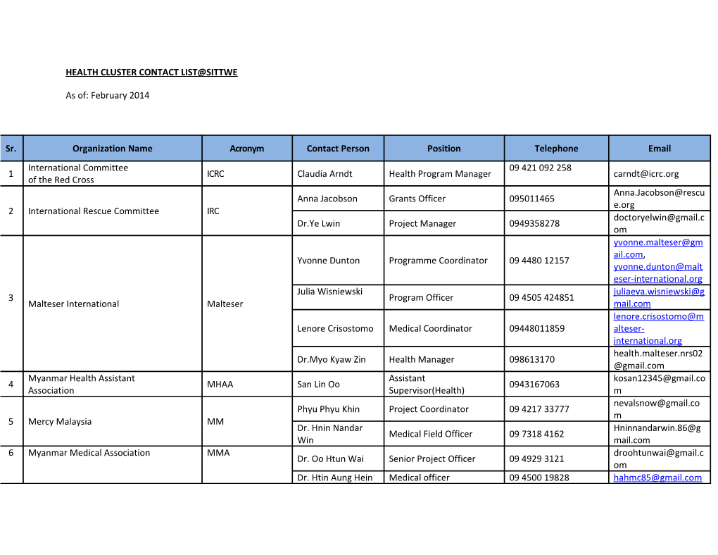 Health Cluster Contact List Sittwe