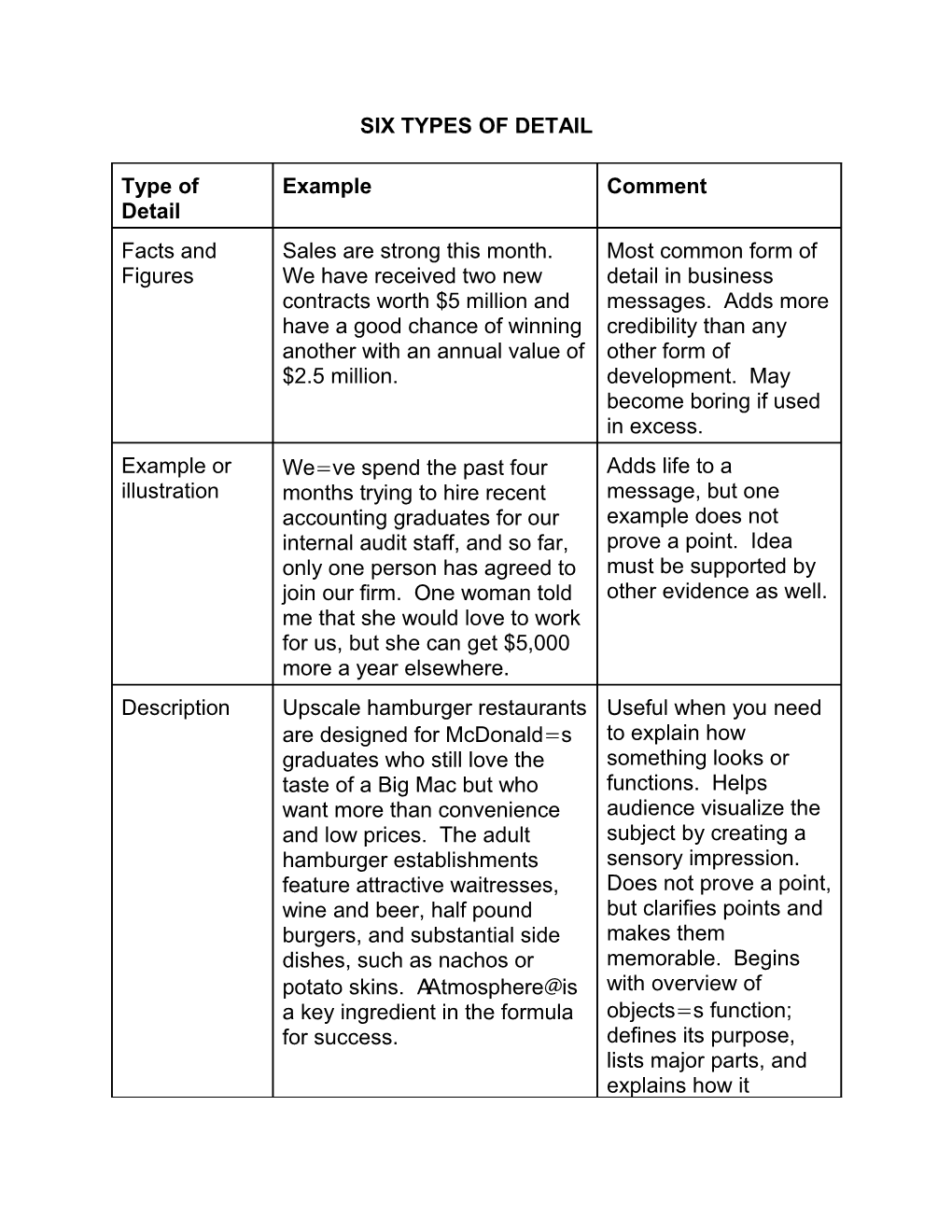 Six Types of Detail