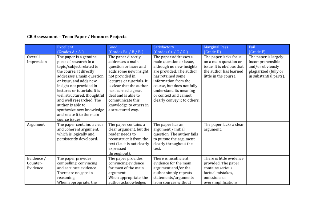 CR Assessment Term Paper / Honours Projects