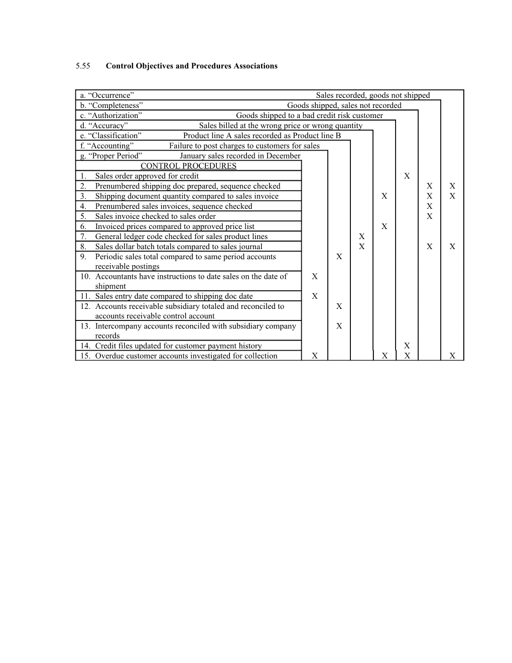 5.55 Control Objectives and Procedures Associations