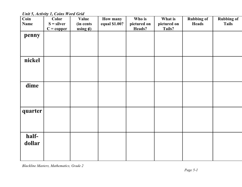 Formatting Blackline Masters