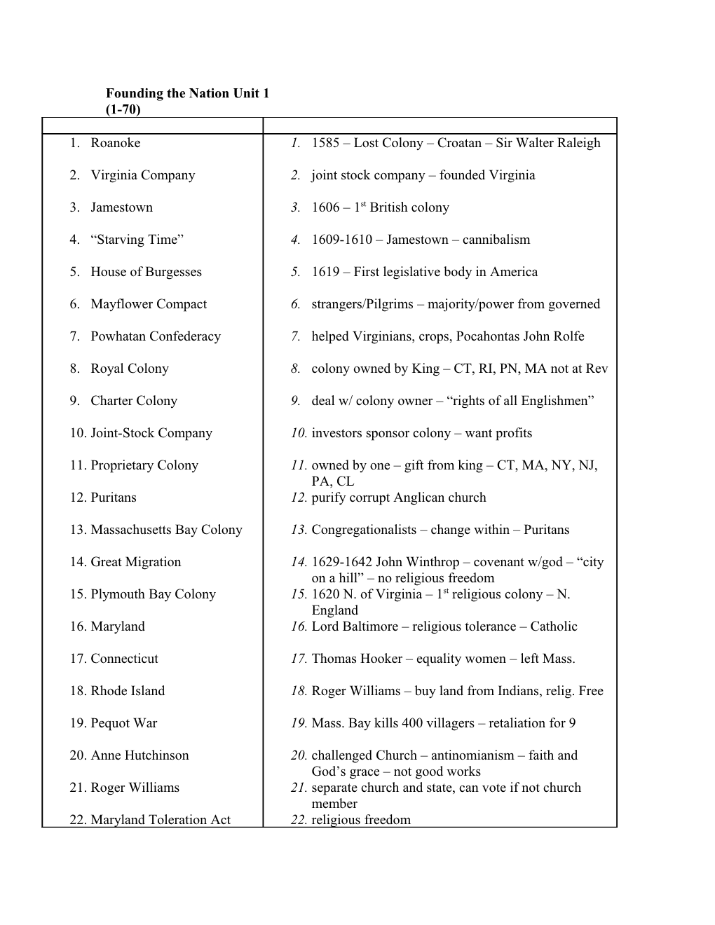 Key Terms 17Th and Early 18Th Century