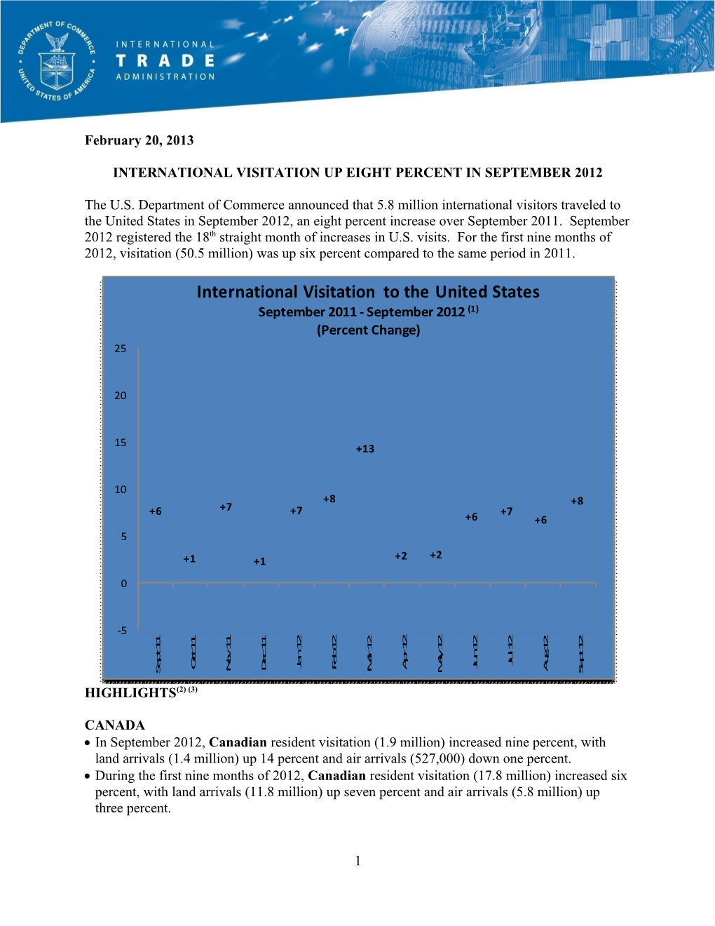 International Visitation up Eight Percent in September 2012