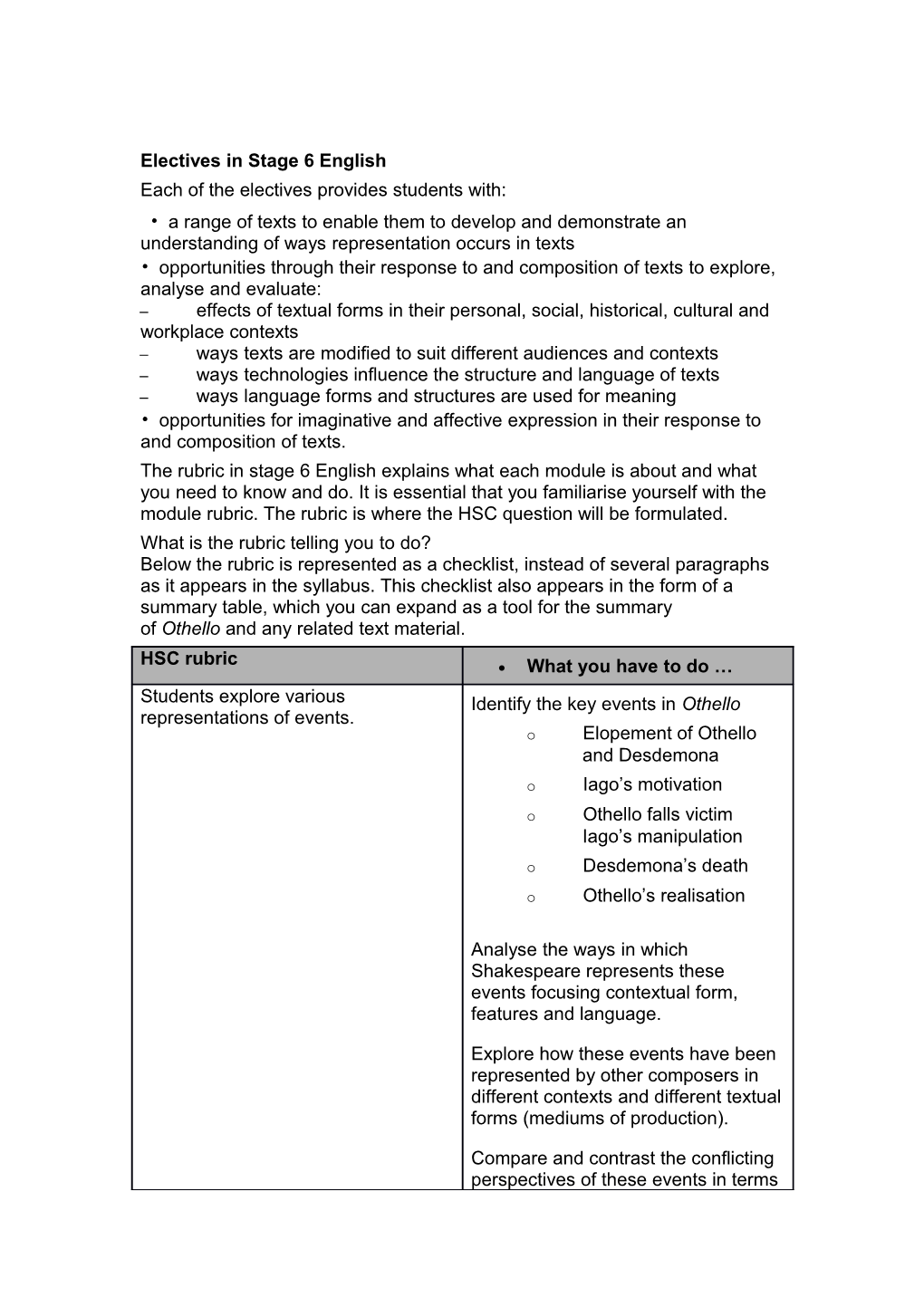 Electives in Stage 6 English