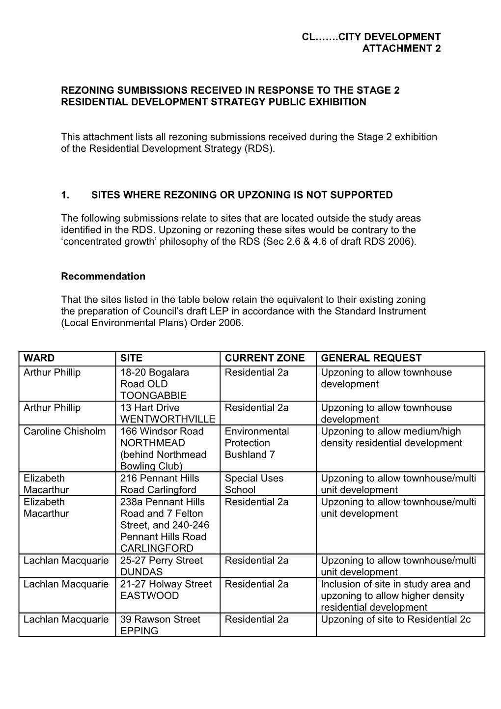 Rezoning Sumbissions Received in Response to the Stage 2 Residential Development Strategy