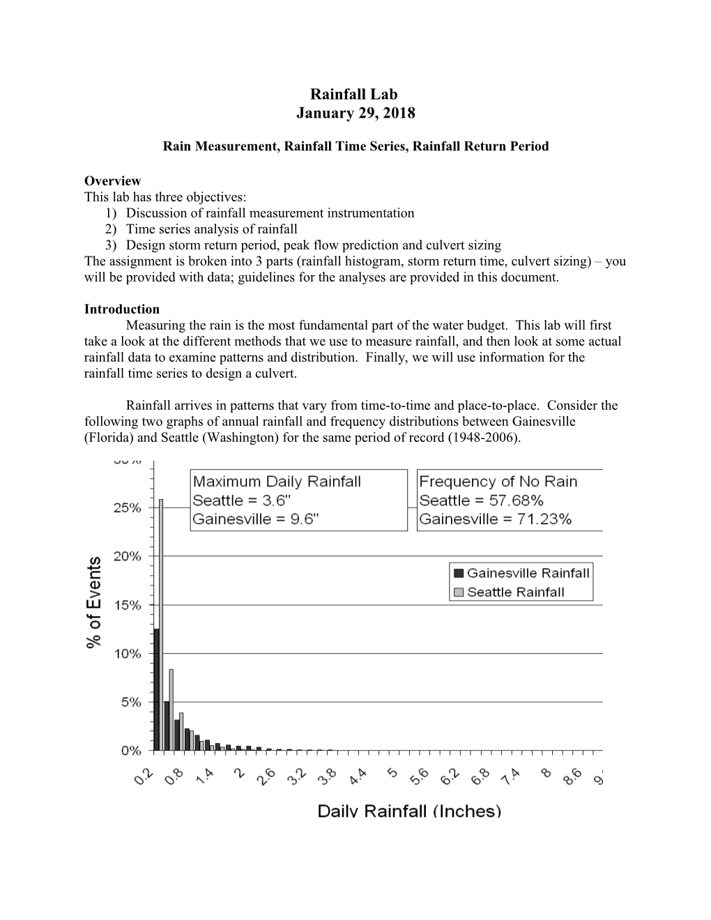 Rain Measurement, Rainfall Time Series, Rainfall Return Period