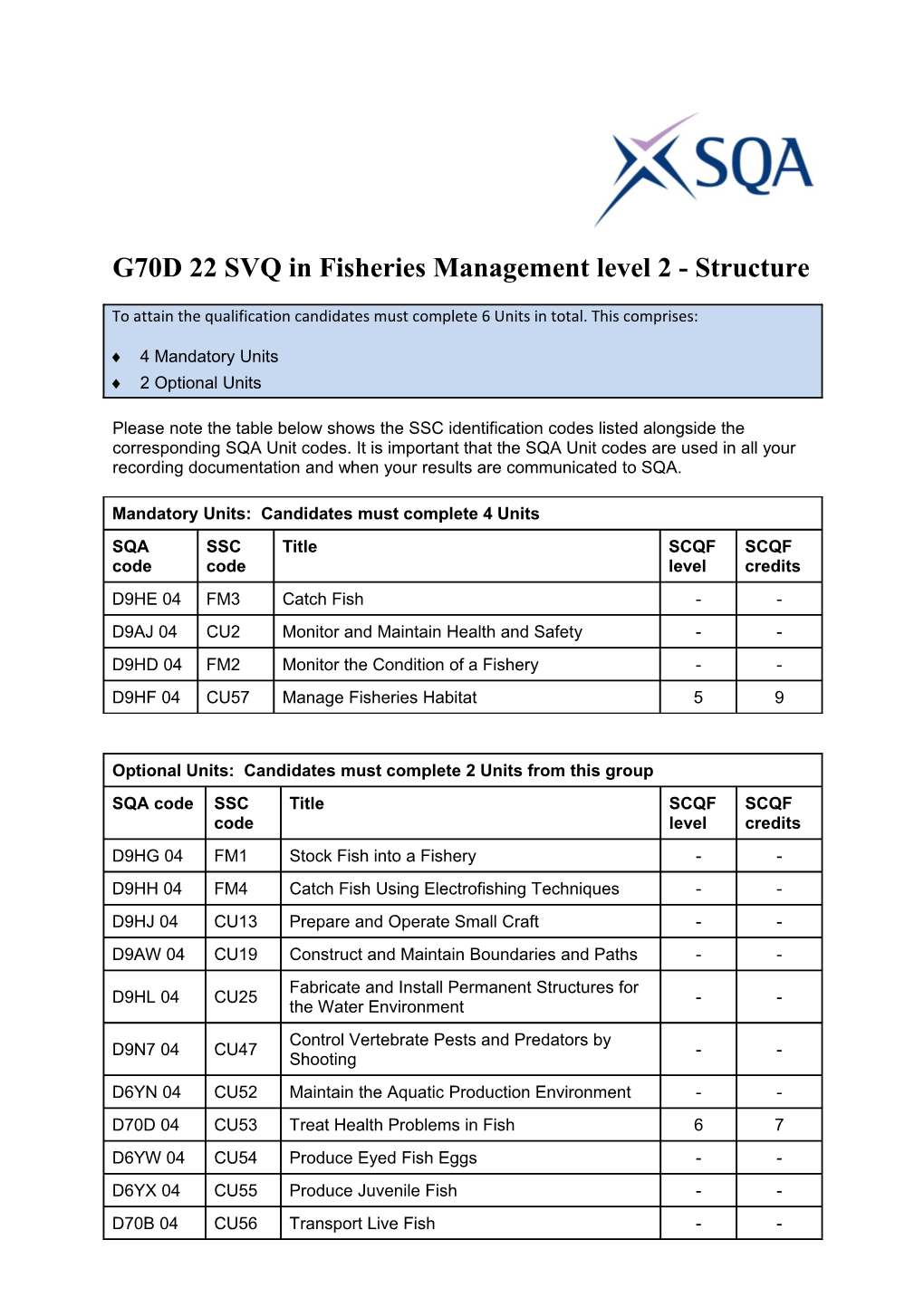 G70D 22 SVQ in Fisheries Management Level 2 - Structure