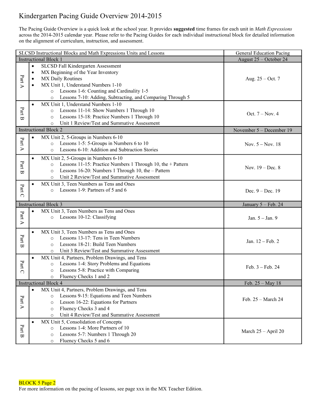 Kindergarten Pacing Guide Overview 2014-2015