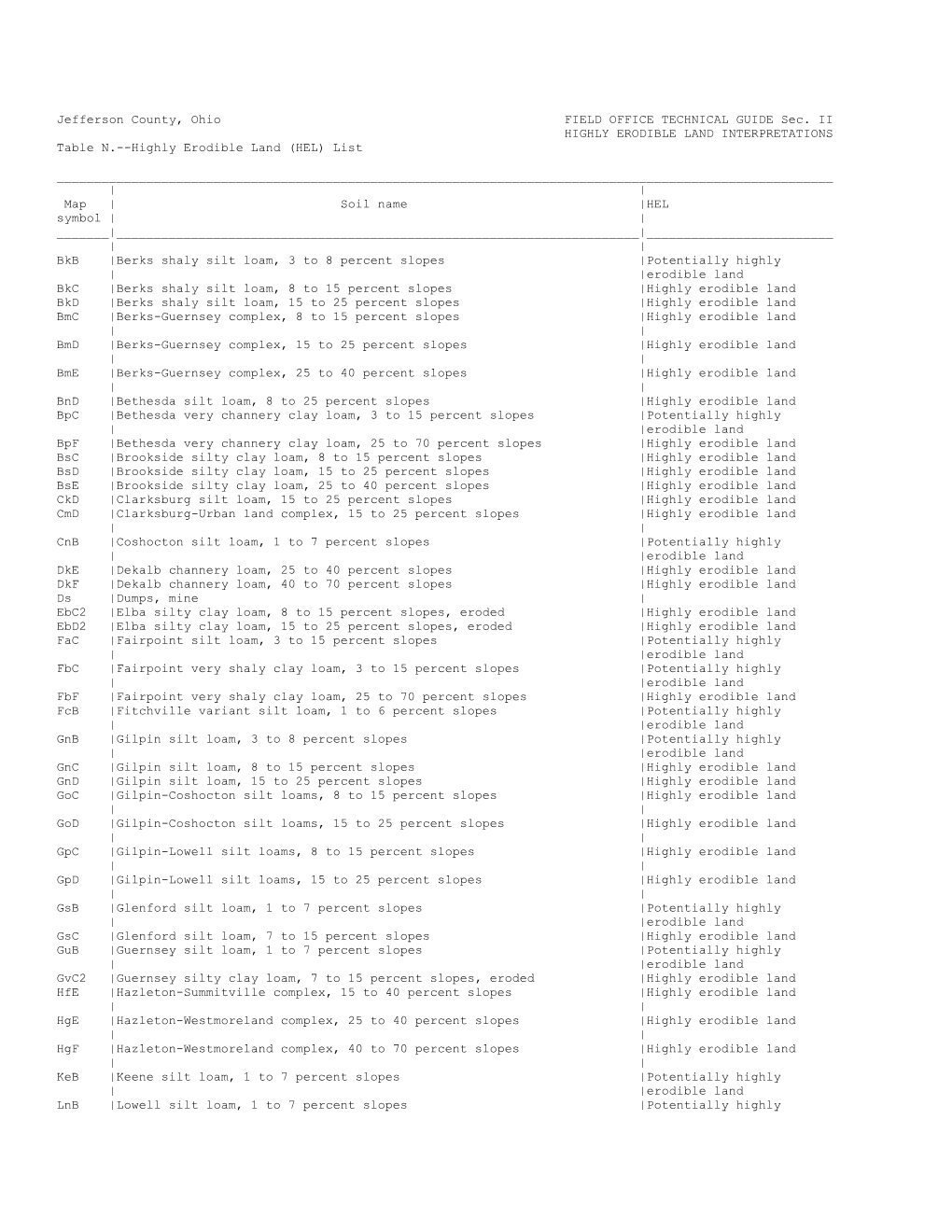 Jefferson County, Ohio FIELD OFFICE TECHNICAL GUIDE Sec