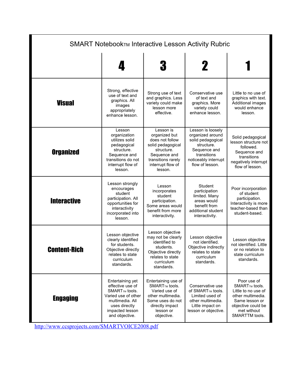 SMART Notebooktm Interactive Lesson Activity Rubric