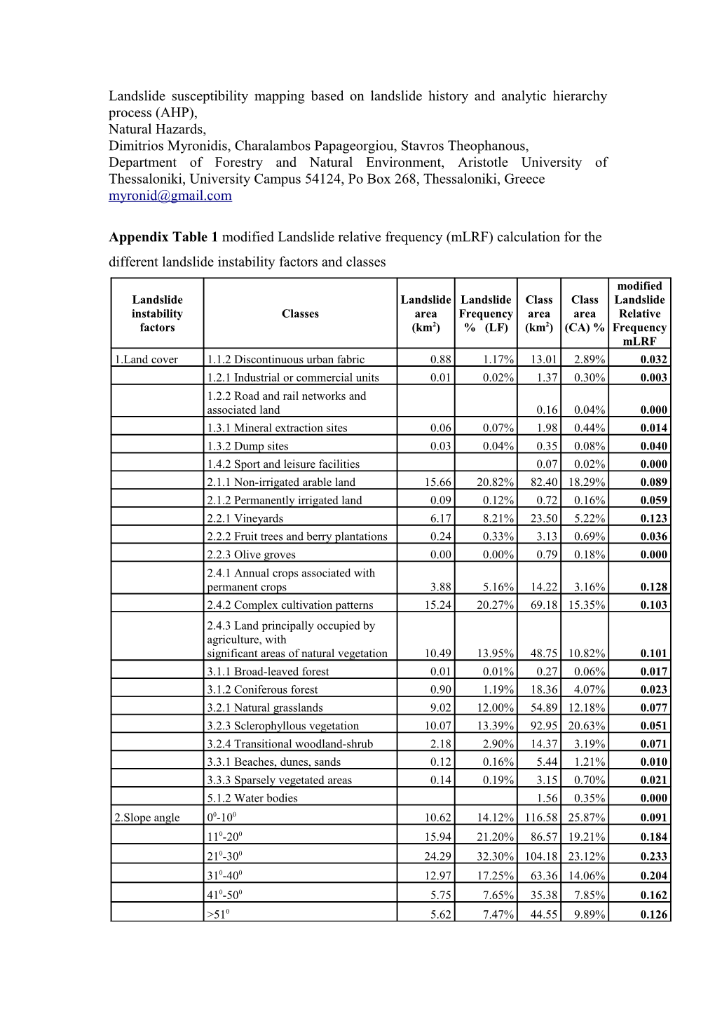 Appendix Table 1 Modified Landslide Relative Frequency (Mlrf) Calculation for the Different