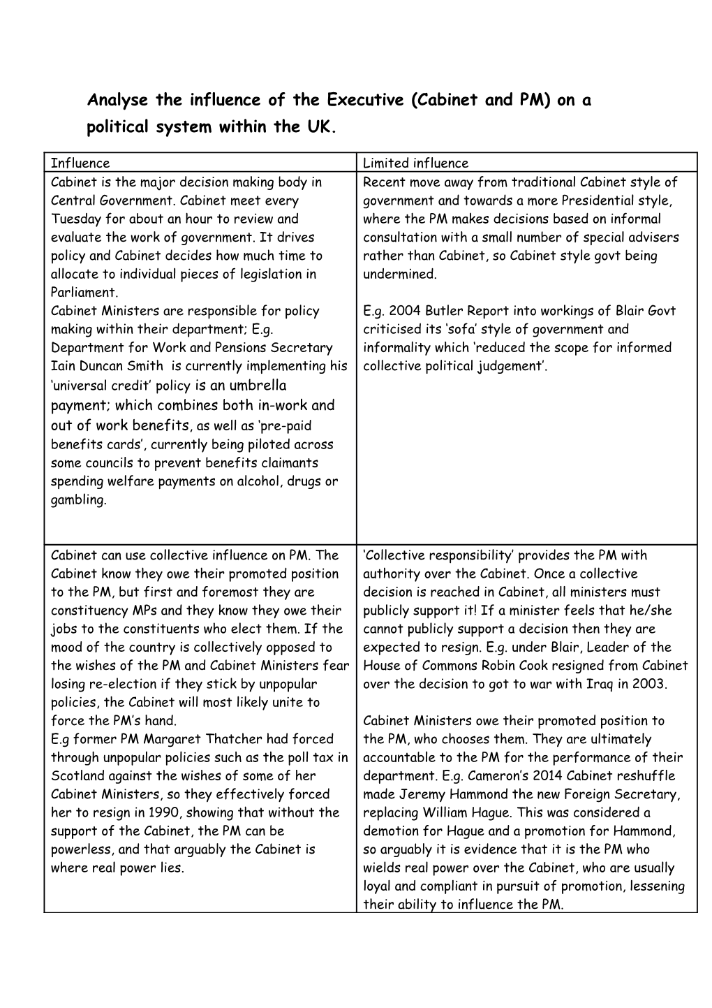 Analyse the Influence of the Executive (Cabinet and PM) on a Political System Within the UK