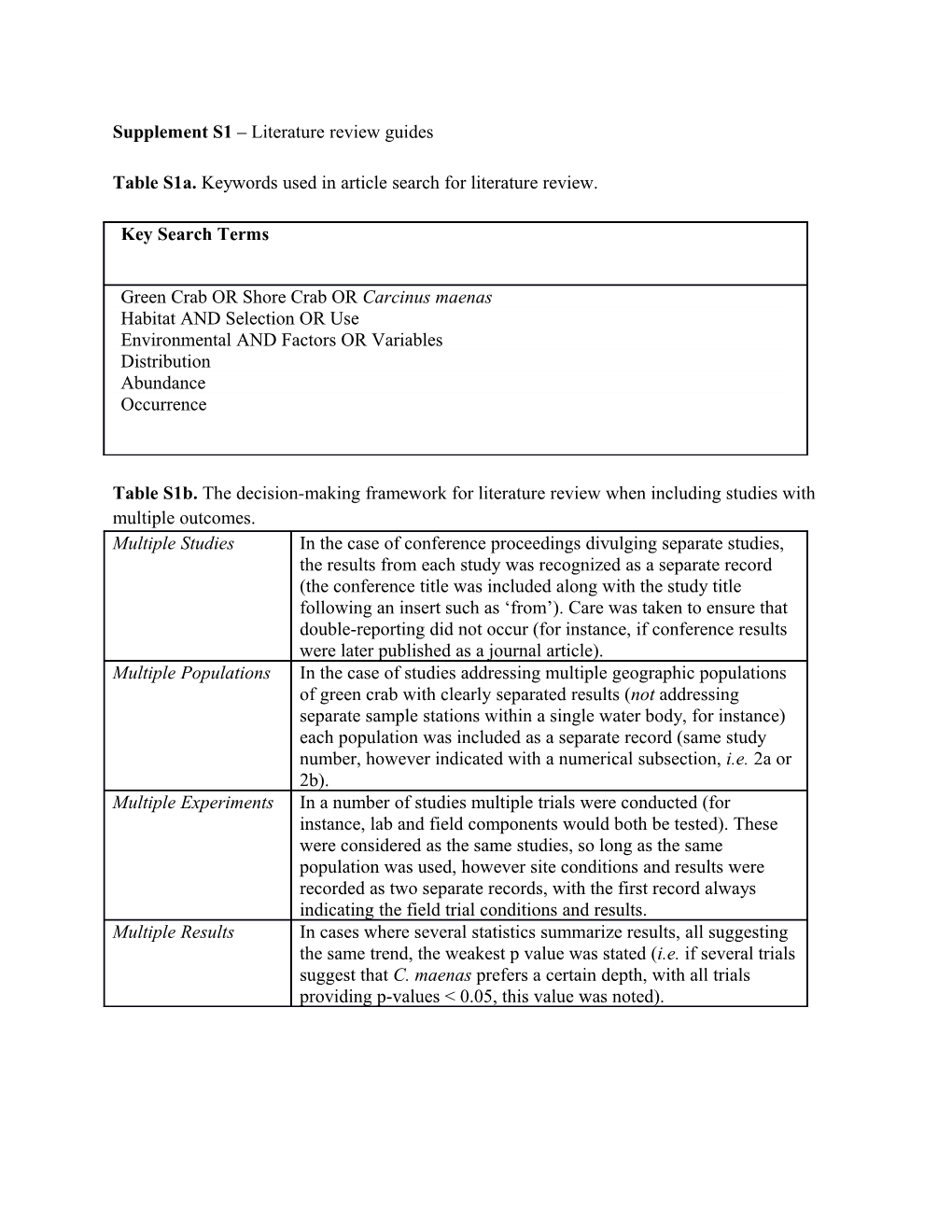 Supplement S1 Literature Review Guides