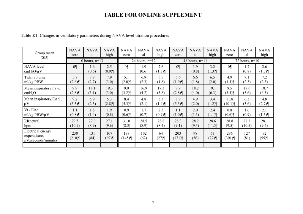 Table 1: Baseline Characteristics