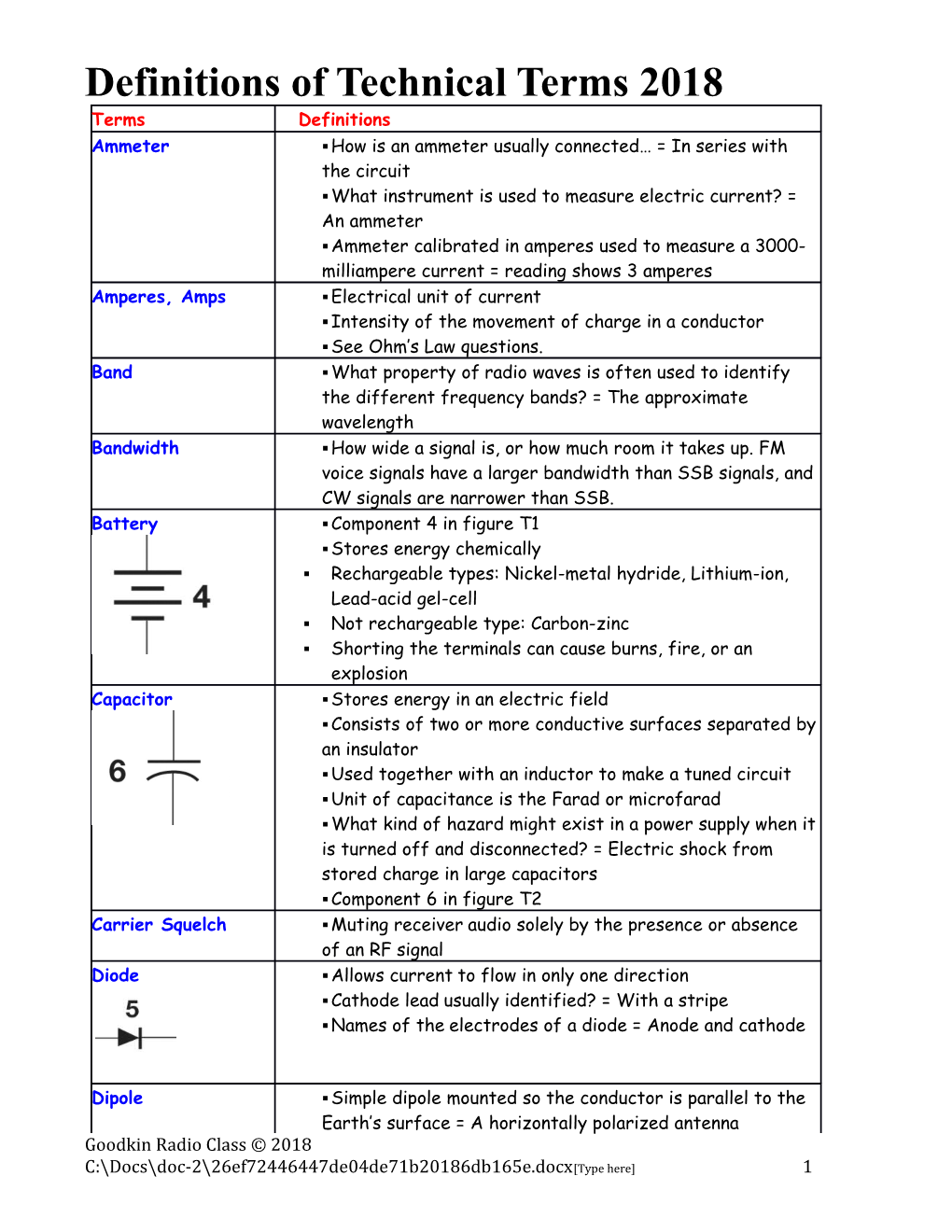 Definitions of Technical Terms 2018